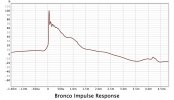 Bronco Impulse.jpg