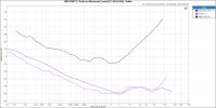 IMD SMPTE Ratio vs Measured Level (22.4kHz BW) - 8ohm.jpg