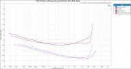 THD+N Ratio vs Measured Level 1kHz (22.4kHz BW) - 8ohm.JPG