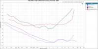 IMD SMPTE Ratio vs Measured Level (22.4kHz BW) - 8ohm.JPG