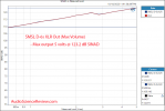 SMSL D-6S MQA Audio DAC stereo balanced XLR SINAD vs Level measurement.png