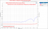 SMSL DO300 Stereo USB DAC Balanced THD+N vs Frequency Measurements.png