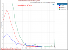 Sennheiser HD650 Measurements Relative Distortion THD.png