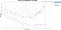 IMD SMPTE Ratio vs Measured Level (22.4kHz BW) - 8ohm.JPG