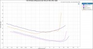 THD+N Ratio vs Measured Level 1kHz (22.4kHz BW) - 8ohm.JPG