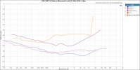 IMD SMPTE Ratio vs Measured Level (22.4kHz BW) - 4ohm.JPG