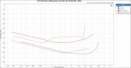 THD+N Ratio vs Measured Level 1kHz (22.4kHz BW) - 4ohm.jpg