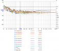 Distortion dBr at SPL 95 dB.png
