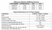 PCM510xA comparison.png