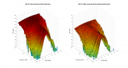 KEF R11 Meta 3D surface Horizontal Directivity Data.png