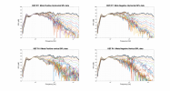 KEF R11 Meta Raw Directivity data.png