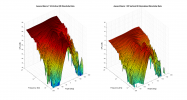 Ascend Sierra 1 V2 3D surface Vertical Directivity Data.png