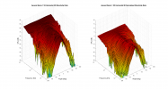 Ascend Sierra 1 V2 3D surface Horizontal Directivity Data.png