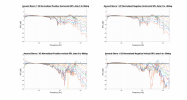 Ascend Sierra 1 V2 Normalized Directivity data.png