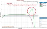 SMSL A300 frequency response.jpg