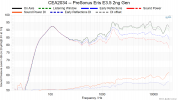CEA2034 -- PreSonus Eris E3.5 2ng Gen (1).png