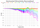 Horizontal Directivity Normalized-24.png