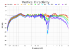 Vertical Directivity-25.png