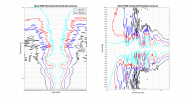 Revel F206 2D surface Directivity Contour Only Data.png