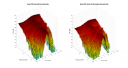 Revel F206 3D surface Vertical Directivity Data.png