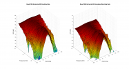 Revel F206 3D surface Horizontal Directivity Data.png