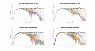 Revel F206 Raw Directivity data.png