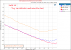 SMSL SU-1 stereo USB DAC IMD Distortion Measurements.png SMSL SU-1 stereo USB DAC IMD Distortion Measurements.png