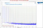 SMSL SU-1 stereo USB DAC Multitone Measurements.png SMSL SU-1 stereo USB DAC Multitone Measurements.png