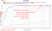 KEF R3 Three-way stand mount Speaker CES-2034 Spinorama Audio Measurements.png