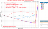 Fosi Audio Mono V3 amplifier power 4 ohm vs frequency vs distortion measurement (1).png