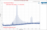 Fosi Audio Mono V3 19 20 khz intermoduation distortion amplifier measurement (1).png