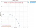 AIYIMA A70 Class D Stereo Amplifier with PFFB balanced Subwoofer frequency response Measurement.png