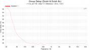Group Delay (Dutch & Dutch 8c).png