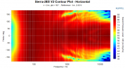 Sierra-2EX_V2_Contour_Plot_-_Horizontal.png