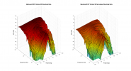 Mechano23 DIY 3D surface Vertical Directivity Data.png