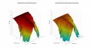 Mechano23 DIY 3D surface Horizontal Directivity Data.png