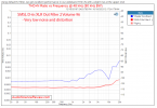 SMSL_D6s_THD+N_Ratio_vs_Frequency.PNG