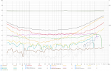 DL200 THD+N vs F.png DL200 THD+N vs F.png