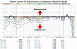Nubert NuVero 60 Instantaneous Compression.png