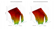 Nubert Nuvero 60 3D surface Horizontal Directivity Data.png