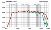 Wharfedale Evo 4.4 FR.png