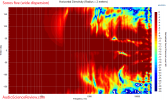 Sonos Five smart speaker Relative Horizontal directivity measurement (1).png