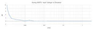 Aneng AN870_ Input Voltage vs Deviation.png