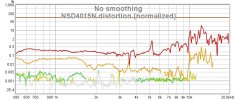 NSD4015N_distortion.jpg