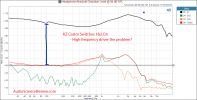 KZ Castor Tuning Adjustable Dynamic Dual Driver Earphone IEM Harman Target 2 THD distortion me...png