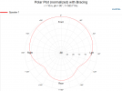 Polar Plot (normalized) with Bracing - 1.png