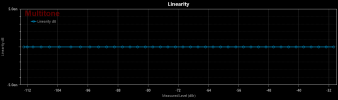Linearity -1db.png