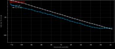 Sweep IMD.SMPTE vs Lv48 -1db.png