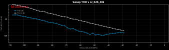 Sweep THD v Lv_0db_48k.png