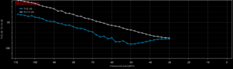 Sweep THD v Lv_96k -1db.png